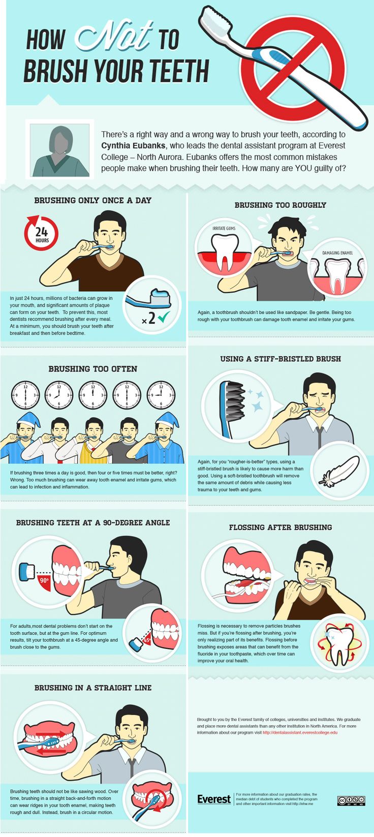 how not to brush your teeth